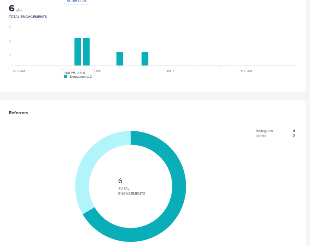 Data de bit.ly del experimento para ver cómo se registra el tráfico desde Threads a tu web.